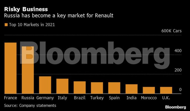وضعیت بغرنج رنو در روسیه، فرانسوی‌ها در دام تحریم‌ها می‌افتند؟