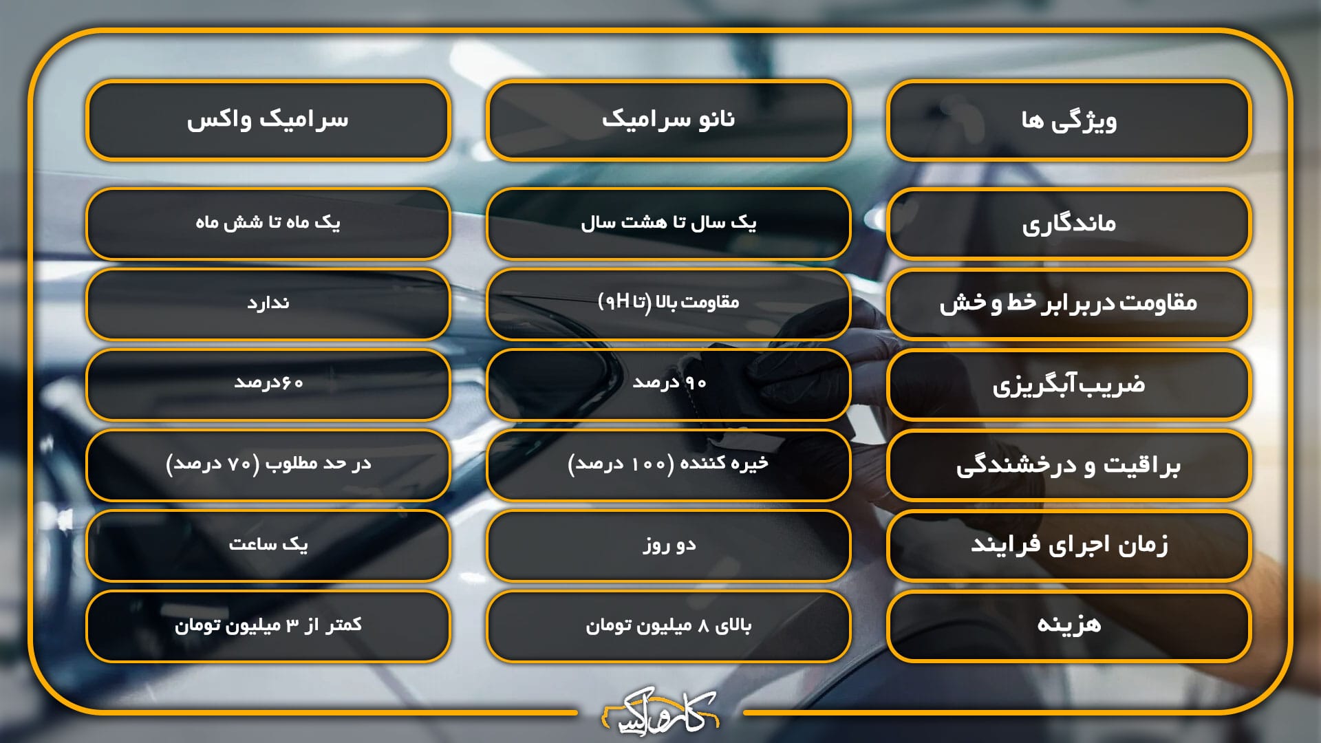 سرامیک خودرو و سرامیک واکس چه تفاوتی دارند؟ | خرید سرامیک خودرو و سرامیک واکس چه تفاوتی دارند؟ با بهترین قیمت از کارواکس مرکز دیتیلینگ خودرو