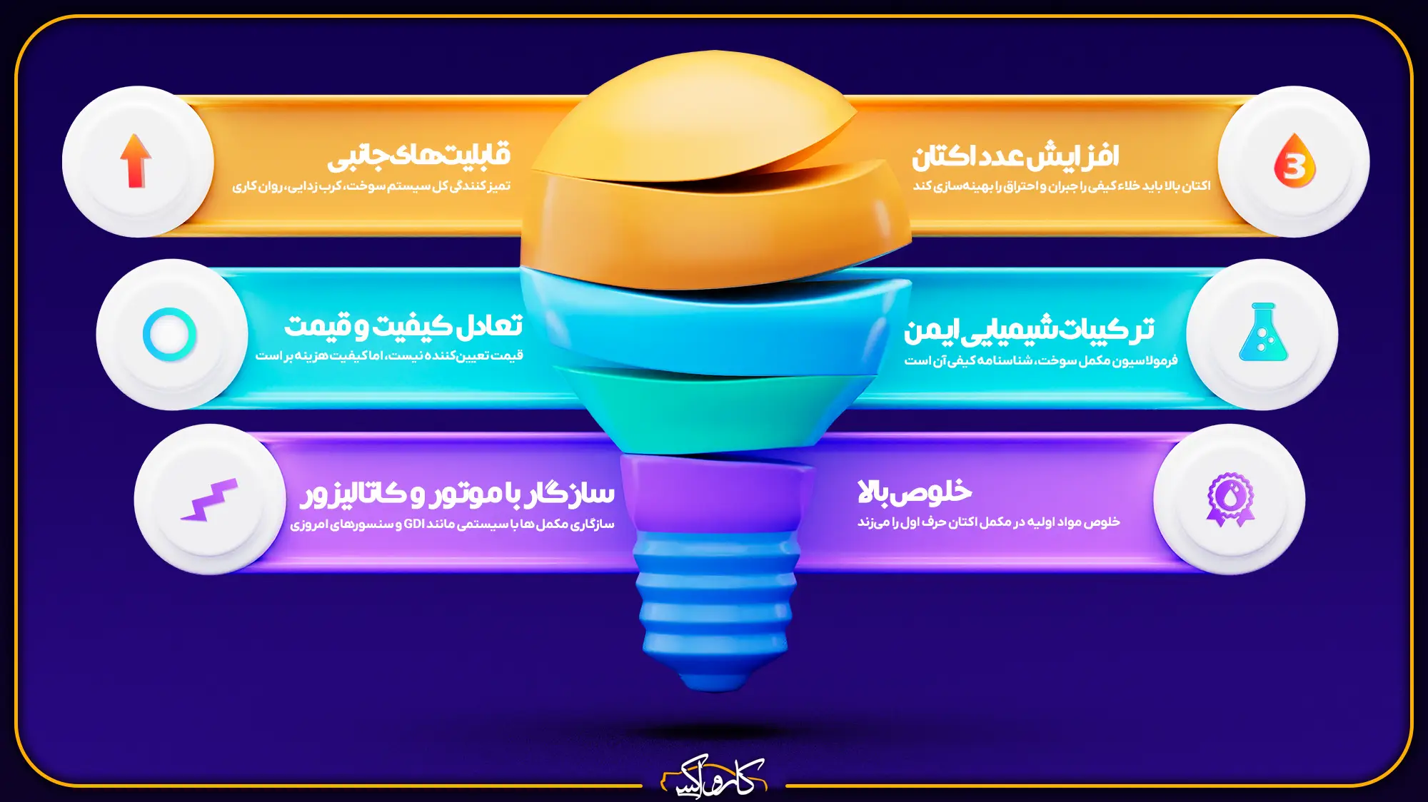 شش ویژگی‌ فنی بهترین اکتان بوستر