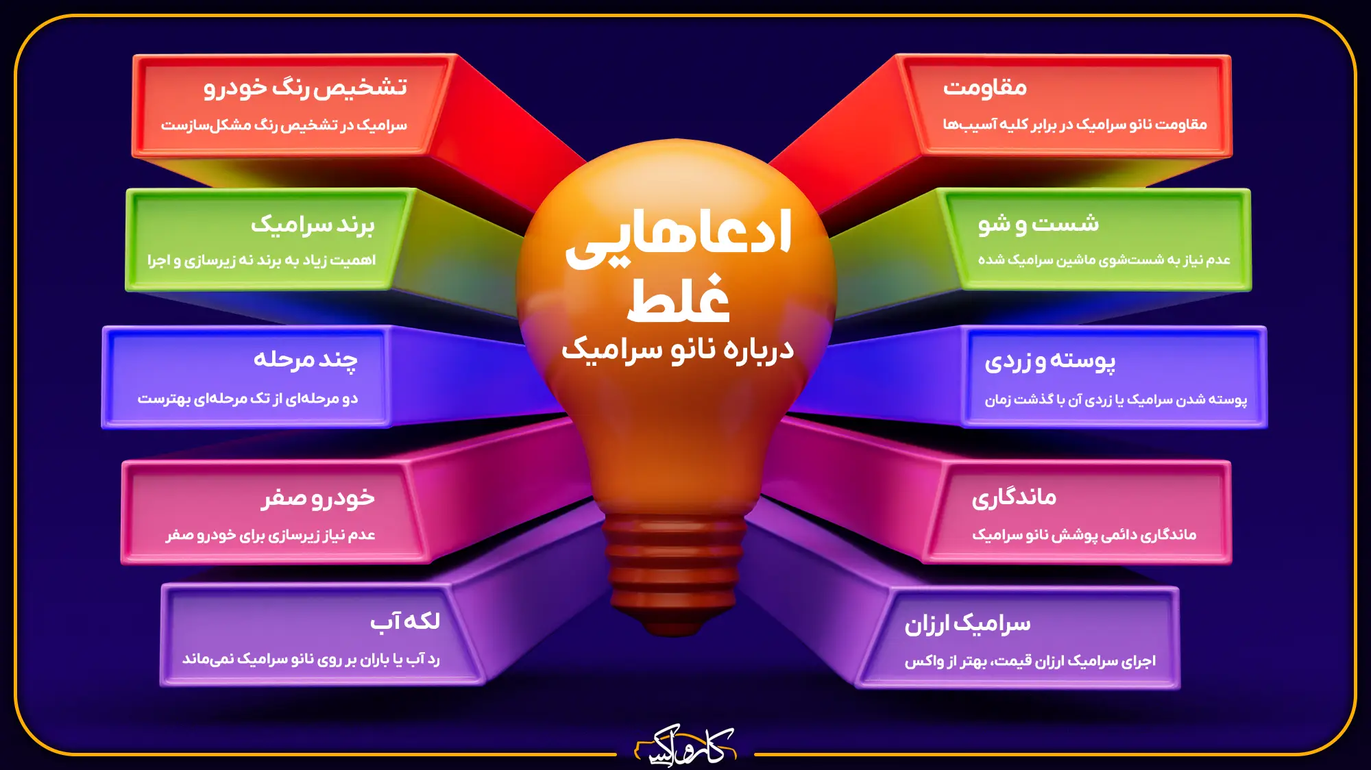 ادعاهای اشتباه در مورد مزایای سرامیک خودرو Top 10 Ceramic Coating Myths