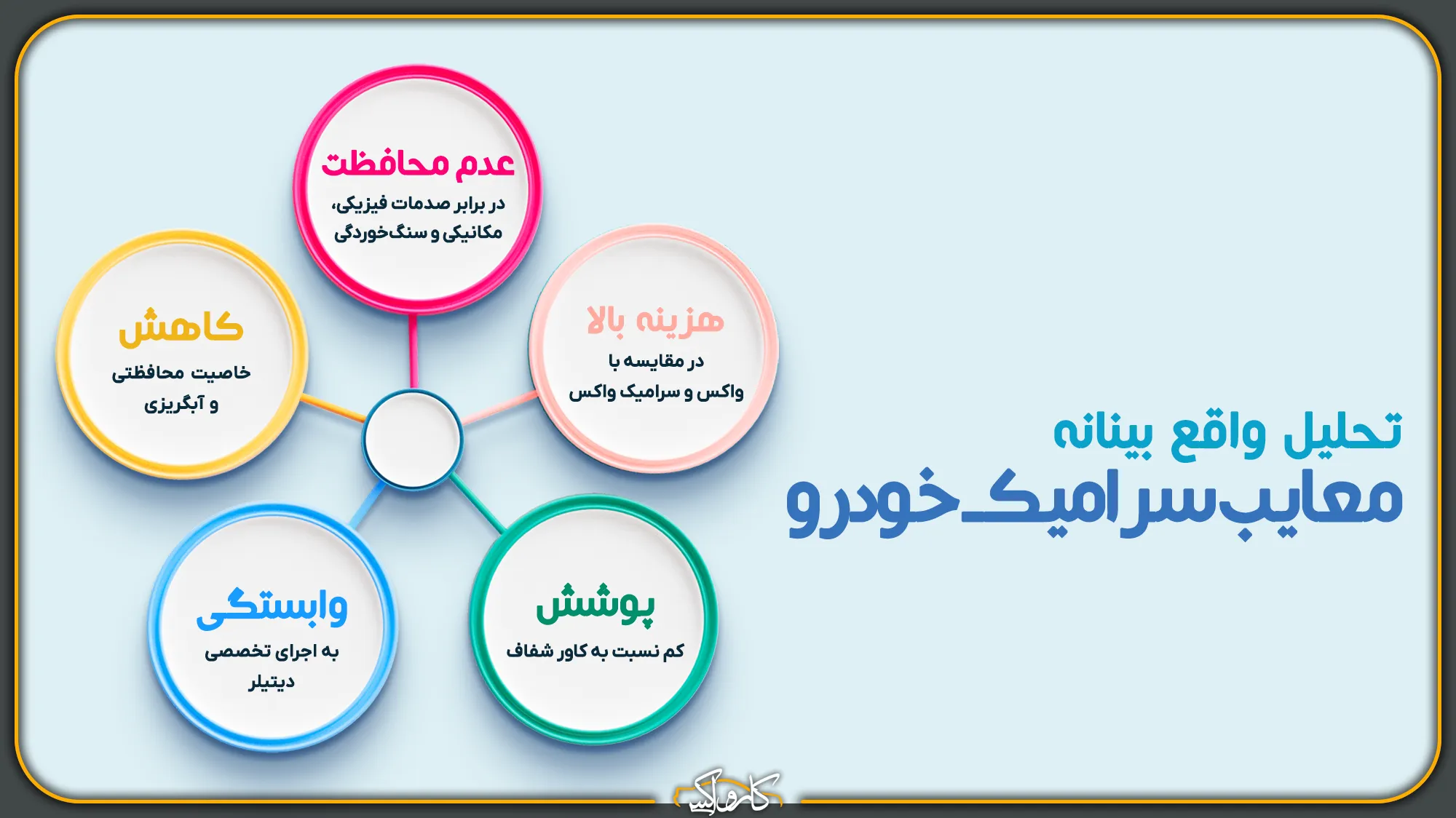 معایب سرامیک خودرو