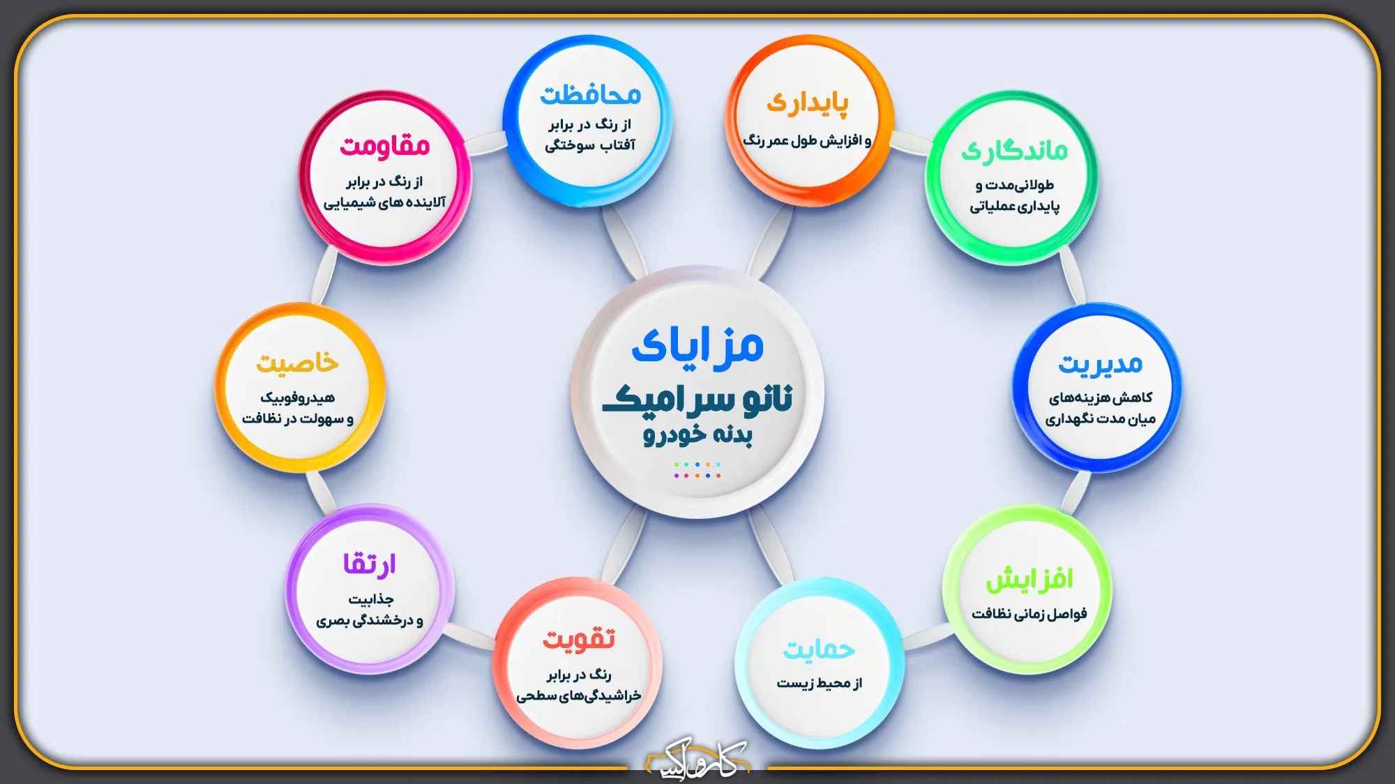 مزایا و معایب سرامیک بدنه خودرو top 10 ceramic coating myths