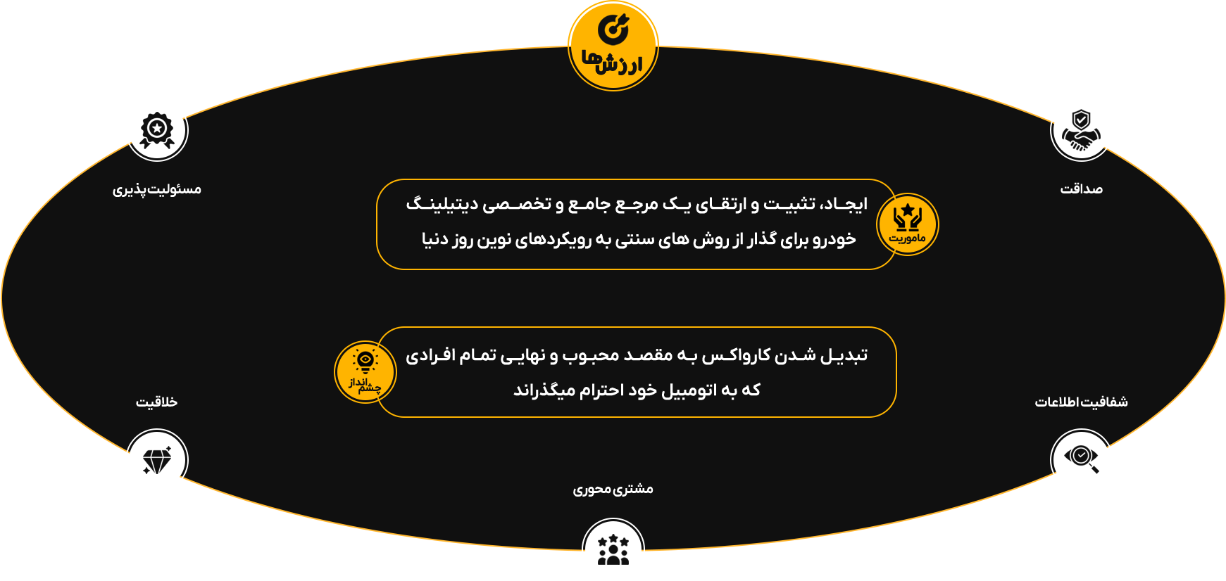 درباره ما | کارواکس مرکز دیتیلینگ خودرو | بررسی و خرید آنلاین درباره ما | خرید درباره ما با بهترین قیمت از کارواکس مرکز دیتیلینگ خودرو